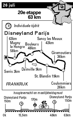 A dutch route map of the time trial stage Tour de Franc 1994 stage 20 map