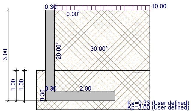 Retaining Wall Design