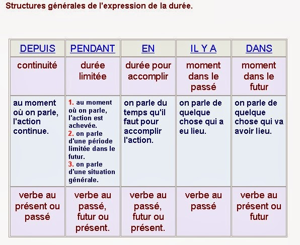 Le Cahier de Français: PRÉPOSITIONS DE TEMPS
