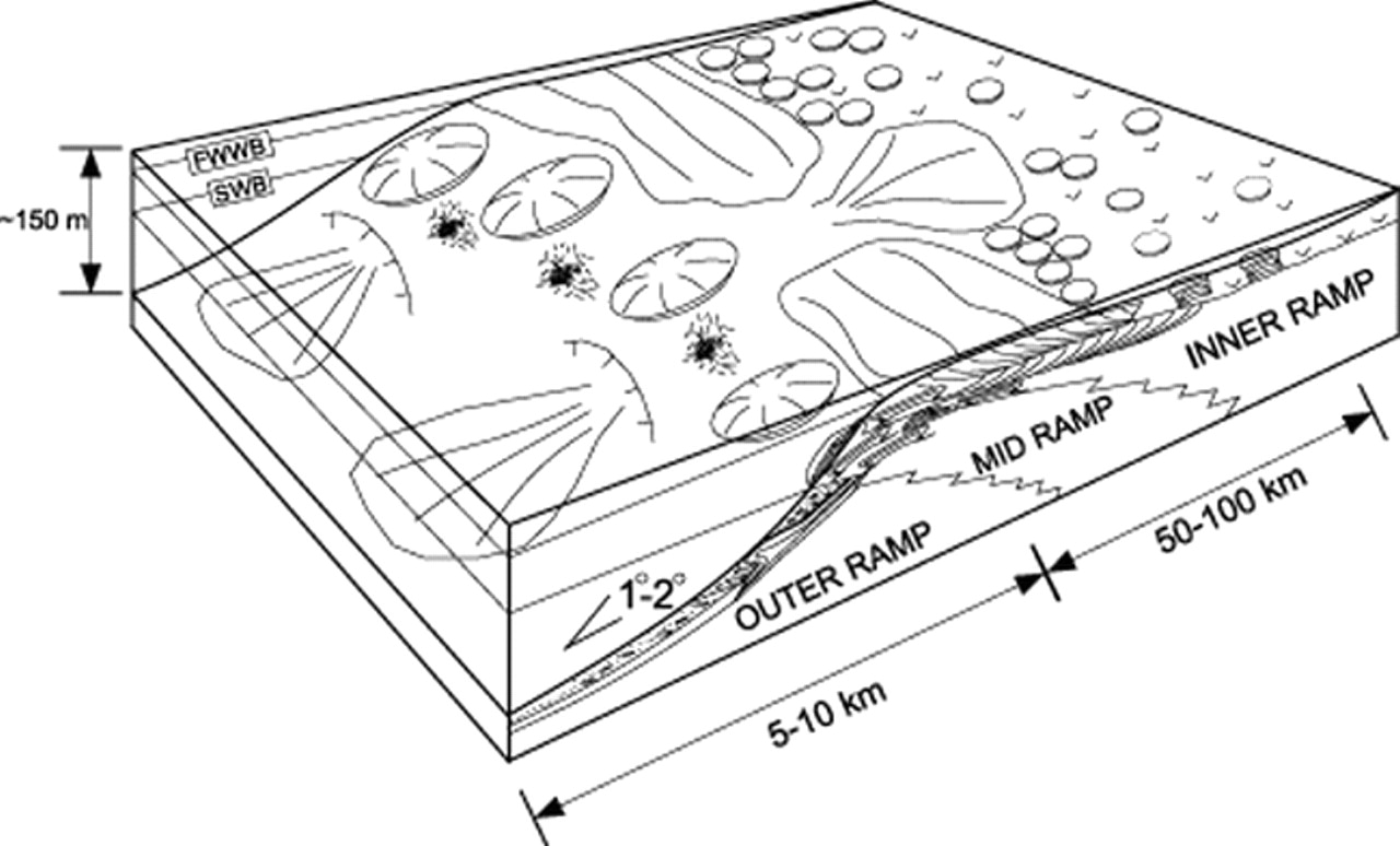 Learning Geology Carbonate platforms