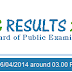 Kerala SSLC Results 2014 Declared! Check Your Results Now!