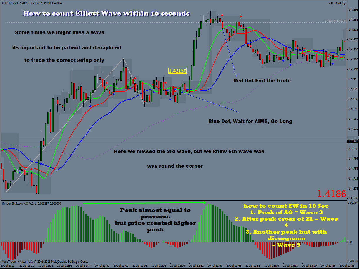 Forex trend zeilenumbruch excel foto 2