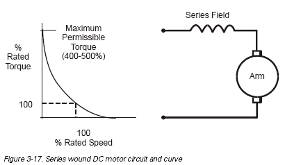 working principle of dc motor, dc motor working principle, type of dc motor