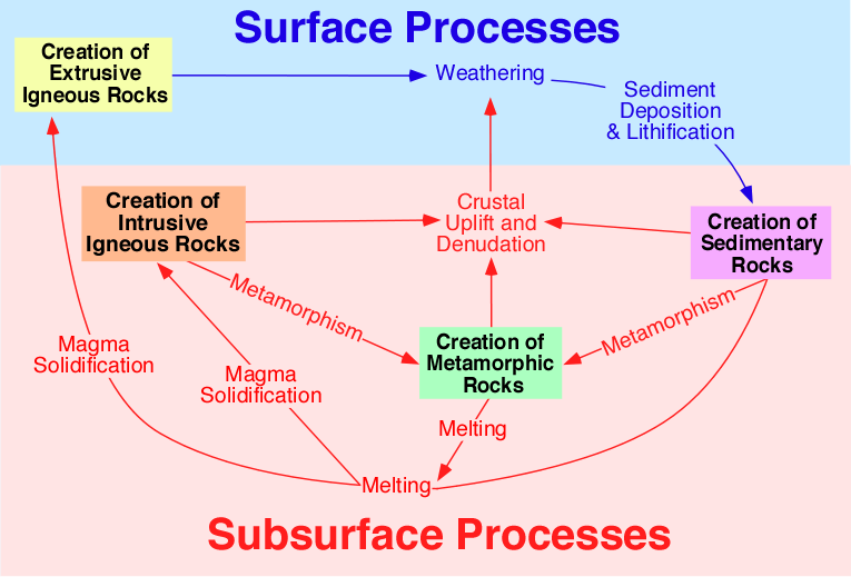 What is the lithosphere made of?