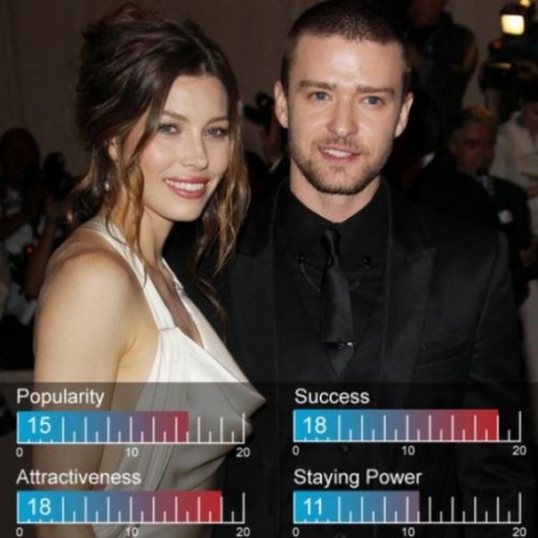 Top 20 Celebrity Couples of Hollywood ~ SmileCampus