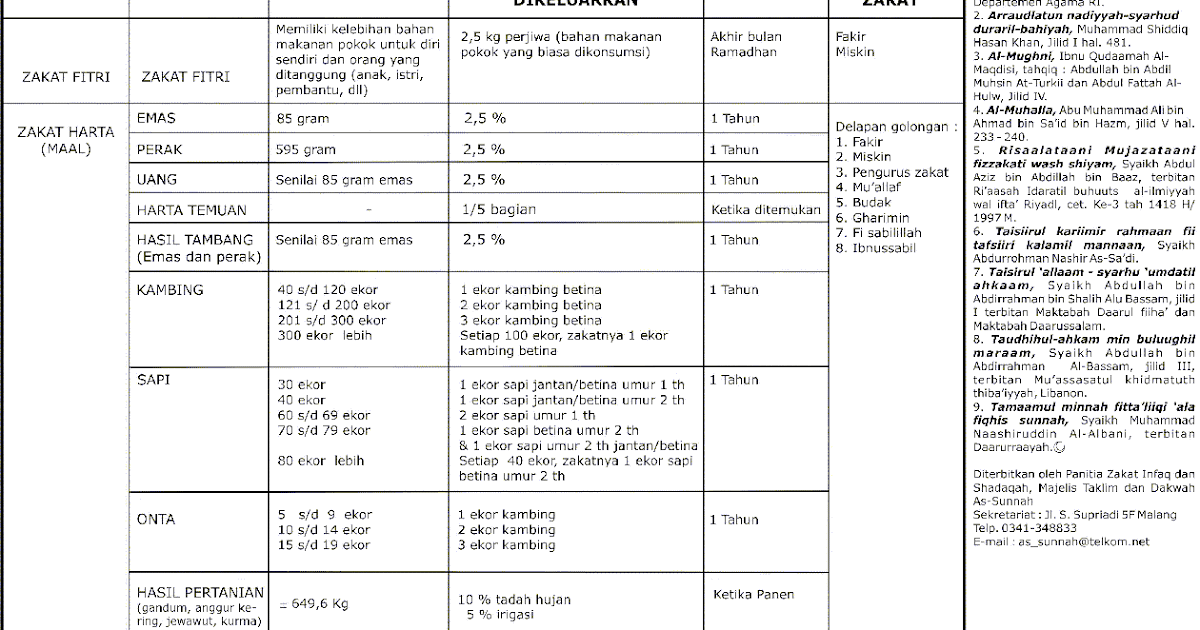 Bayani Education Pengertian Dasar Hukum Serta Tips Zakat Infaq Shadaqah