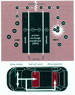 Automotive Mechanics: Engine Design Features