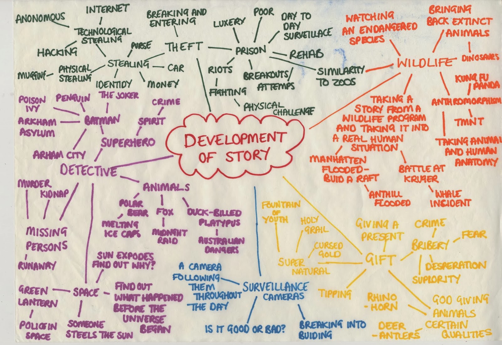 development of story Scan+1