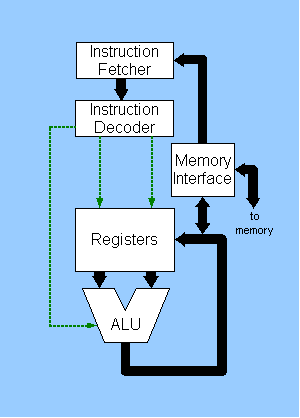 geekazoidtech technology made simple cpu central processing unit central processing unit how it works