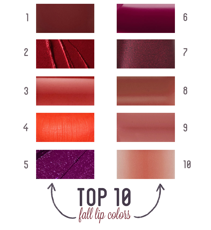 ART of the HEART Top 10 Fall Lip Colors