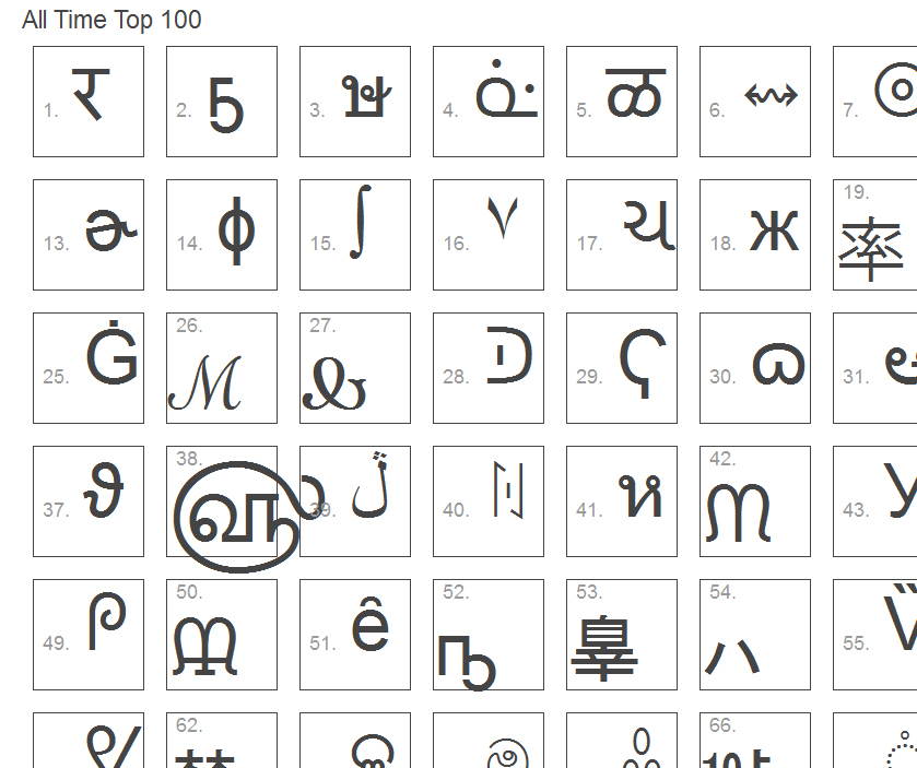 Otter Zen: Zen 948: Crowdsourcing the best 100 Unicode characters ever