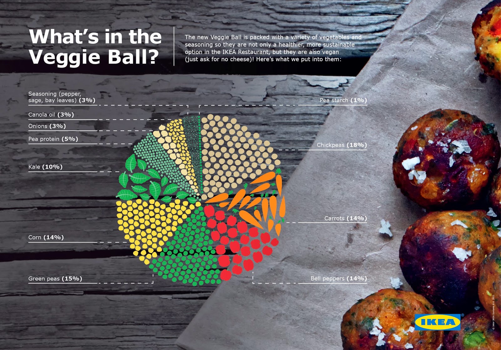 IKEA Twin Cities: Meet our New Veggie Balls!