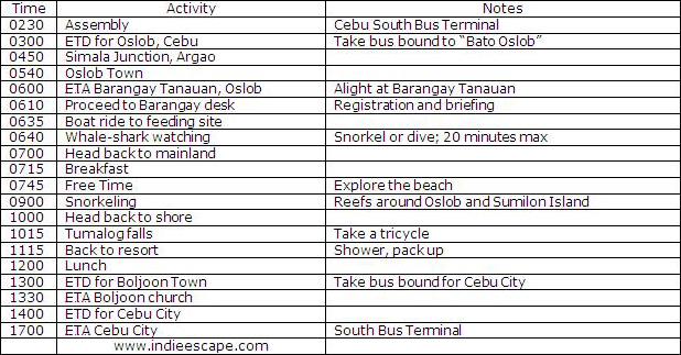Indie Escape Oslob Cebu Whale Shark Encounter Itinerary 1 Day