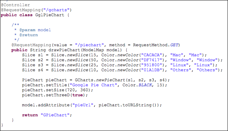 spring mvc with google chart spring 3 framework spring charts demo