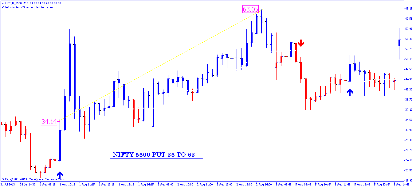 nifty option trading system