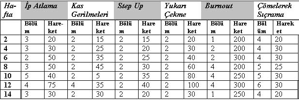 Boy Uzatma Air Alert Sıçrama Programı