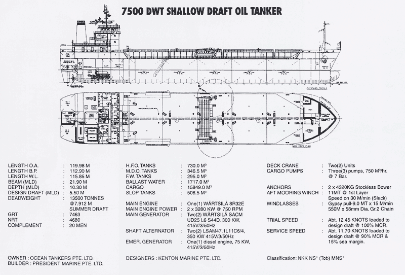 Mengintip pembangunan Kapal Tanker US20