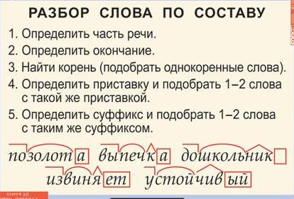 Как сделать морфемный разбор слова по составу Как сделать морфемный разбор слова по составу