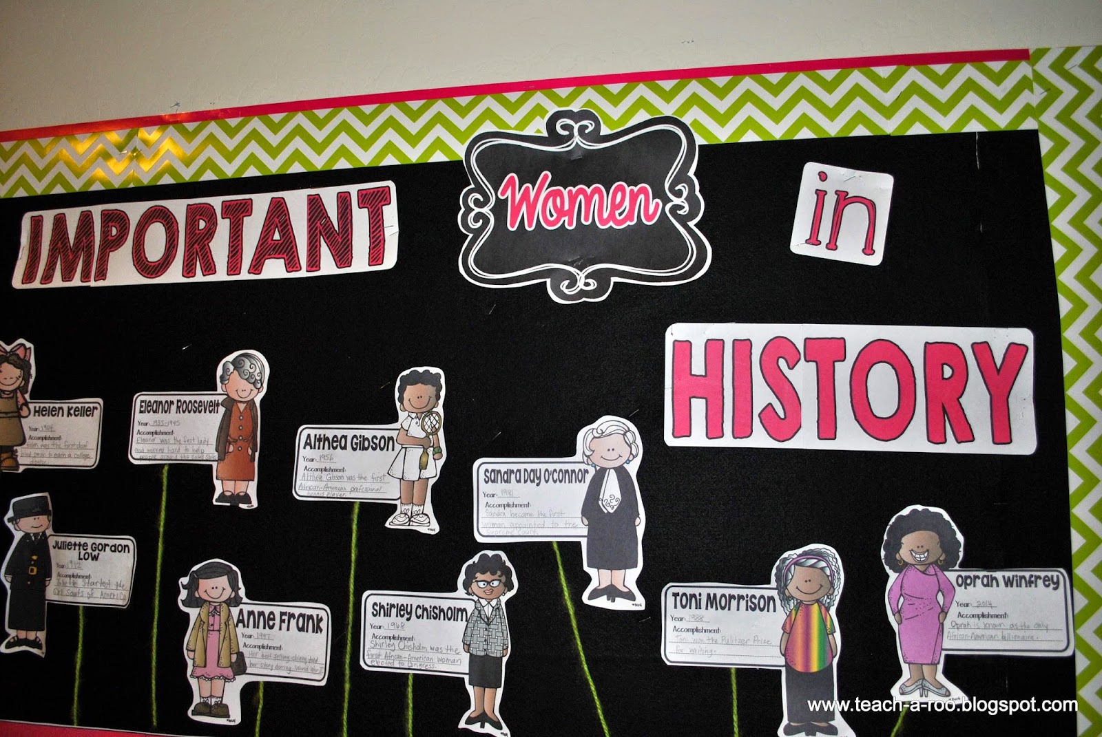 TeachARoo Women's History Month Bulletin Board