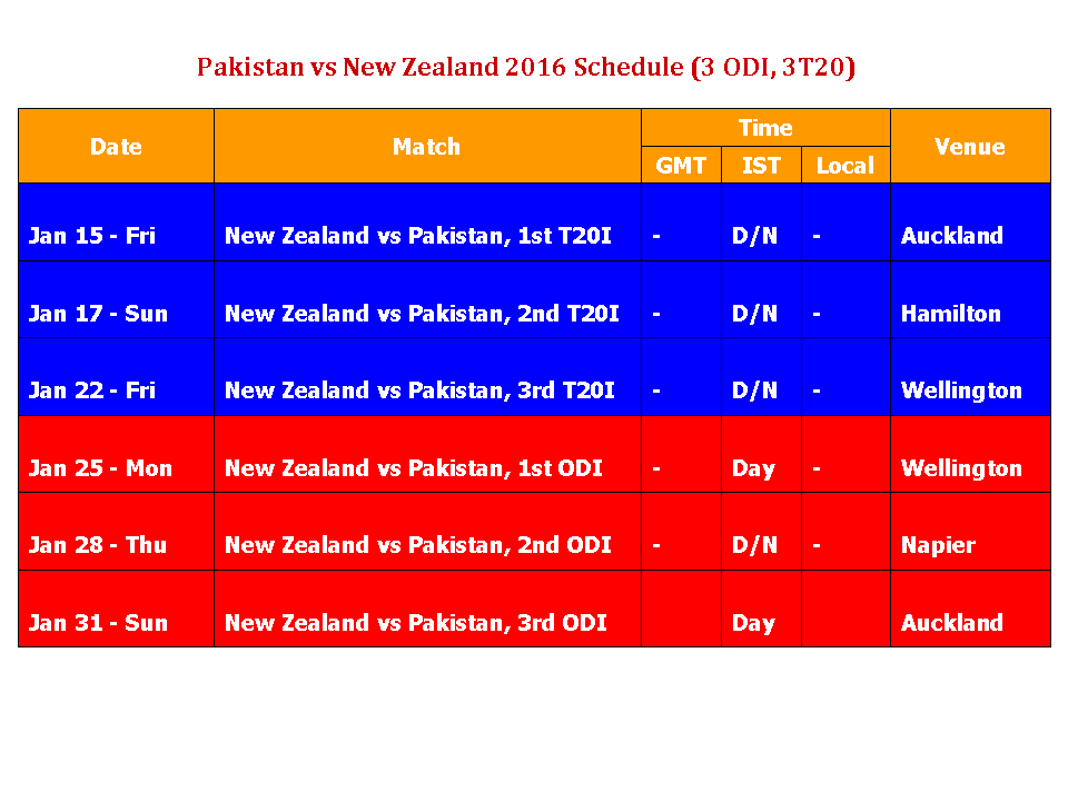 Ind vs nz schedule