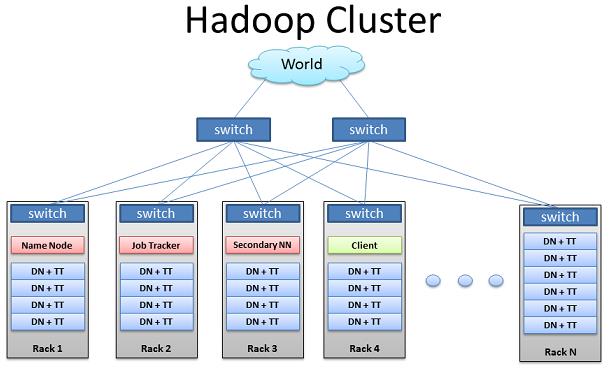 hadoop workflow anatomy of hadoop cluster i m what i m hadoop workflow anatomy of hadoop cluster i m what i m
