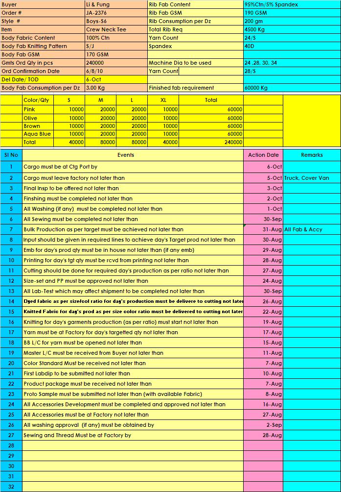 ApparelMerchandising Time and Action Production Planning