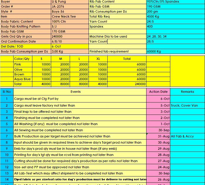 ApparelMerchandising Time and Action Production Planning