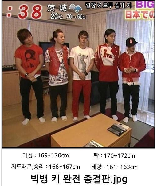 [ĐBCB] Chiều cao của BIGBANG... "Đâu là sự thật?" vs "Vẫn rất ổn nếu họ thấp" Screen+Shot+2012-04-16+at+10.15.56+PM