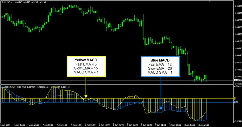 different forex trading systems