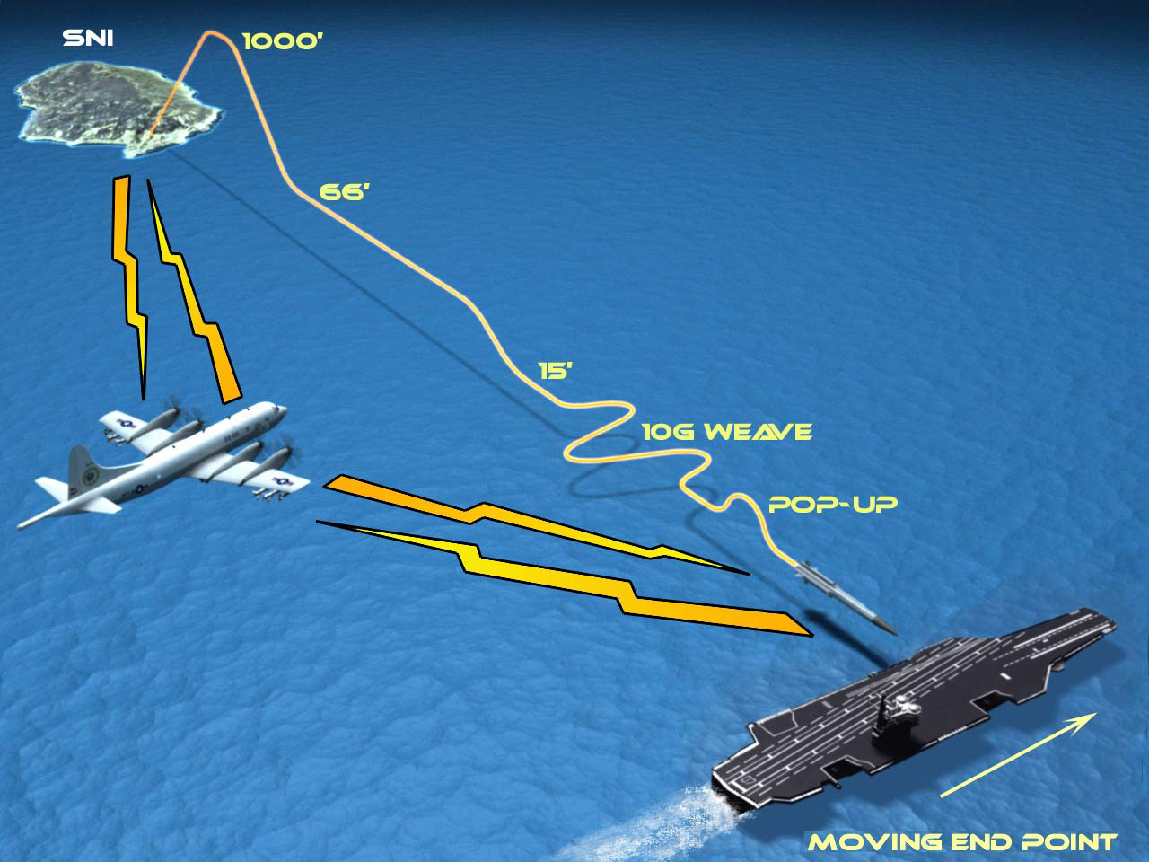 Russian Navy vs US Navy Enhanced+maneuver