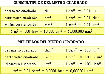 simbolo metro cuadrado cuerpos geom 201 tricos actividad 1 a simbolo metro cuadrado cuerpos geom 201 tricos actividad 1 a