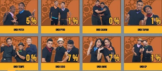 Senarai 16 peserta pelawak Projek Komedi Warna, nama kumpulan peserta Projek Komedi Warna, Projek Komedi Warna rancangan tv, pelawak berkaliber dan popular, Projek Komedi Warna minggu 1 minggu 2, gambar Projek Komedi Warna 