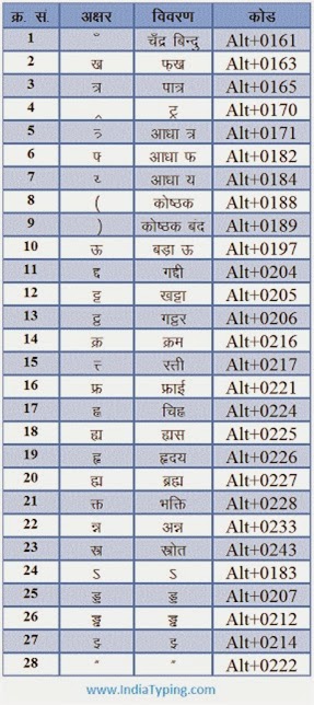 Html Hindi Fonts Download Kruti Dev