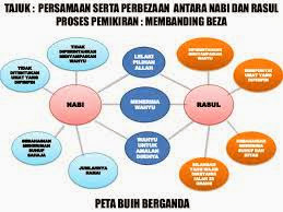 Rohaizan Binti Othman Peta Pemikiran Subjek Pendidikan Islam