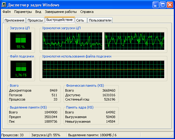 Dispetcher-zadach-Windows-khronologiya-zagruzki-TSP