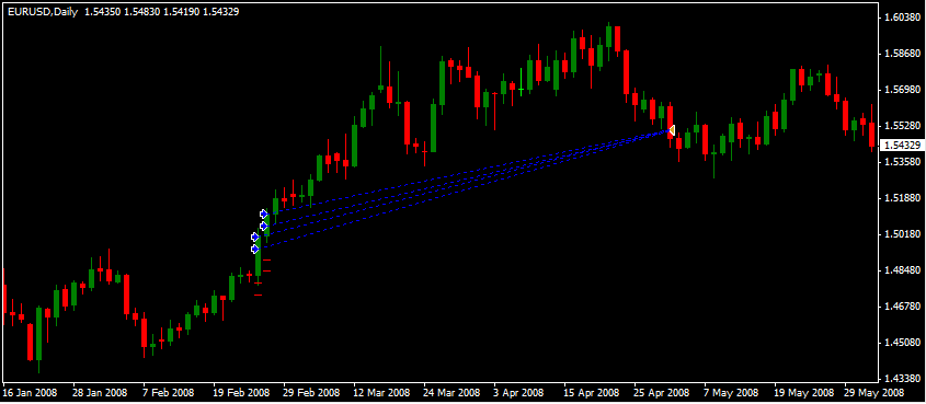 forex automated trading pdf