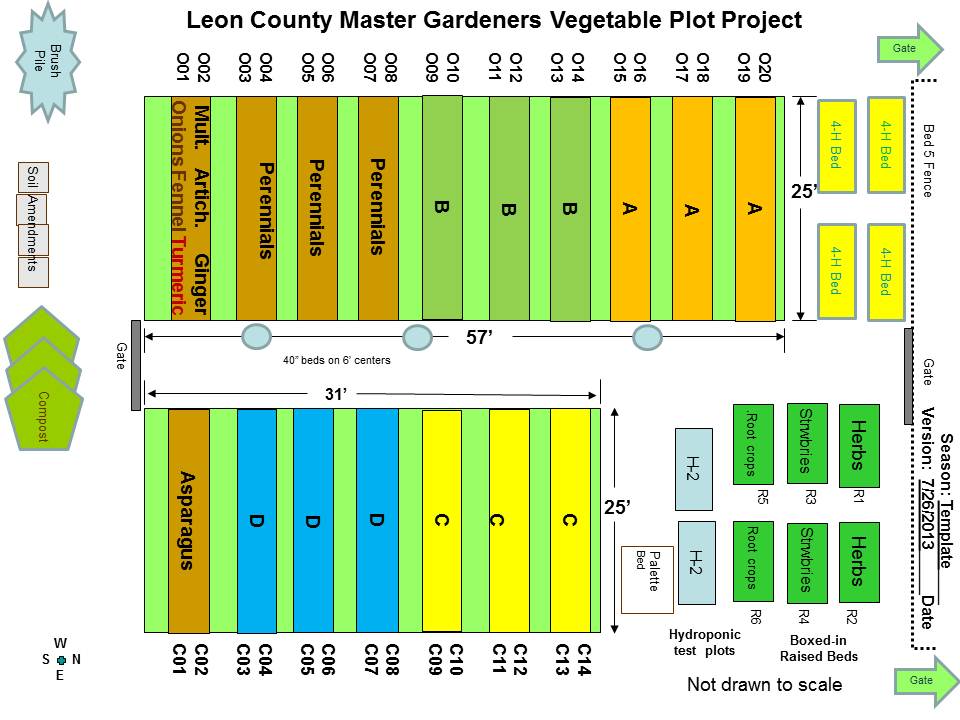 VegHeadz: Plans for the Fall VegHeadz Demonstration Garden