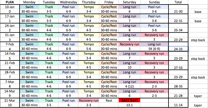 goldencheetah training plan goldencheetah training plan