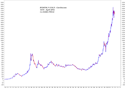 2012.04.30+TD+ +Monthly+Gold