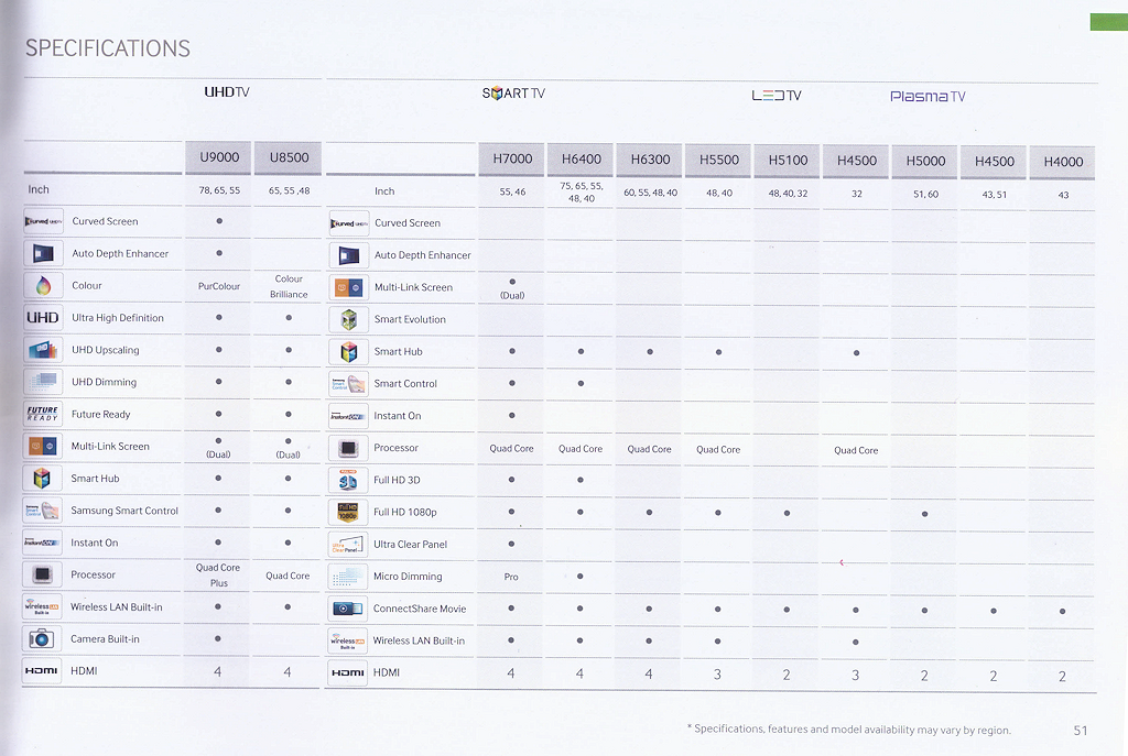 Samsung Tv Comparison Chart 2013