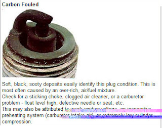 suzuki 250 bad spark plug symptoms suzuki 250 bad spark plug symptoms