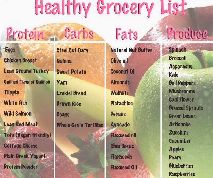 healthy grocery list