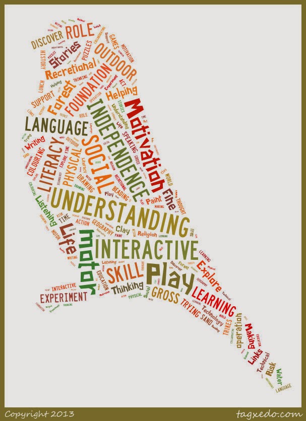 Tagxedo  focusing on the needs and important aspects  of the four Contexts.