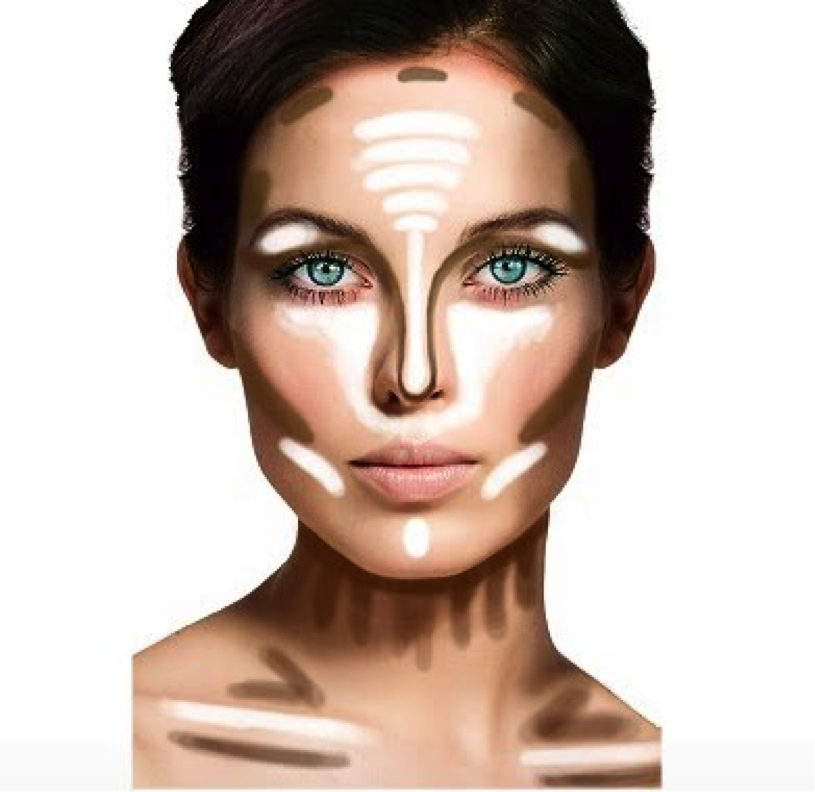 hvordan lægger man contour
