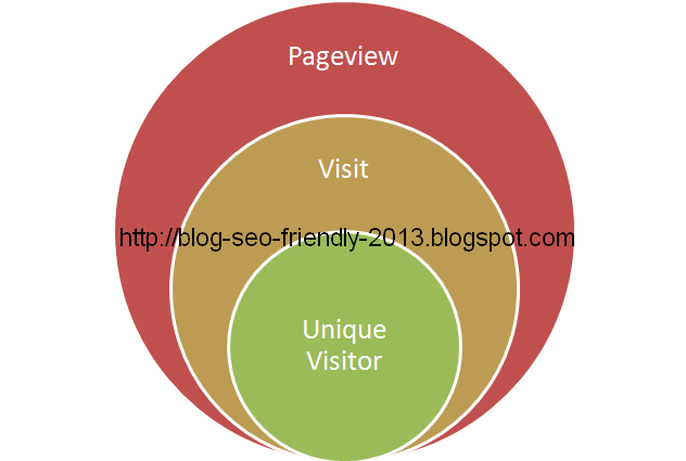 pageview blog
