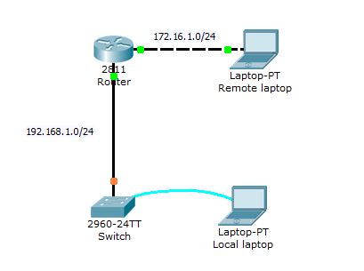 Packet Tracer - Lab 1 Basic switch setup