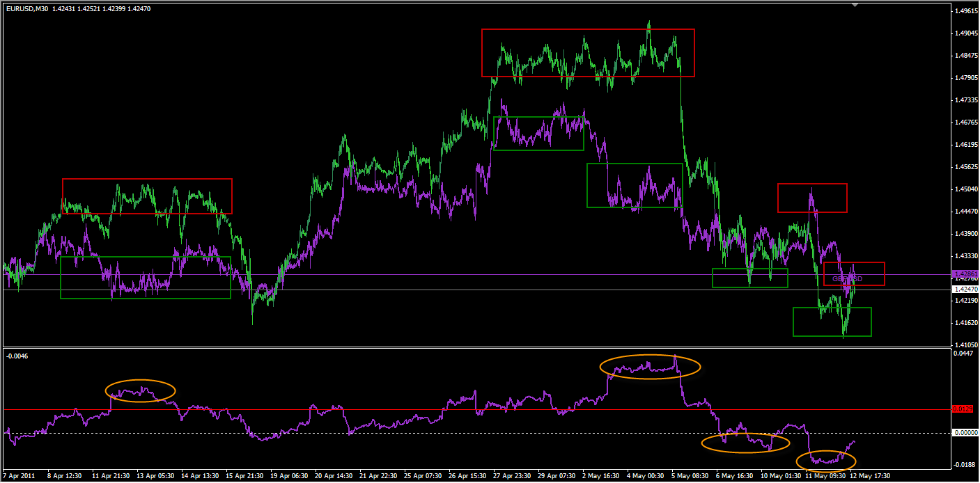 Indicatore di correlazione forex mt4