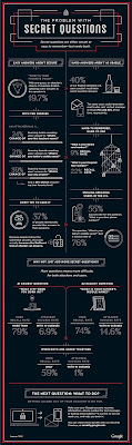 Eine Infografik zeigt die Antworten der Studie