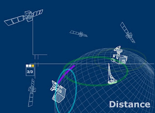 Schema GPS GALILEO Schema GPS GALILEO