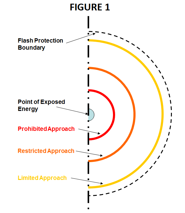 Electrical and Product Safety When Do I Need An Electrical Hot Work